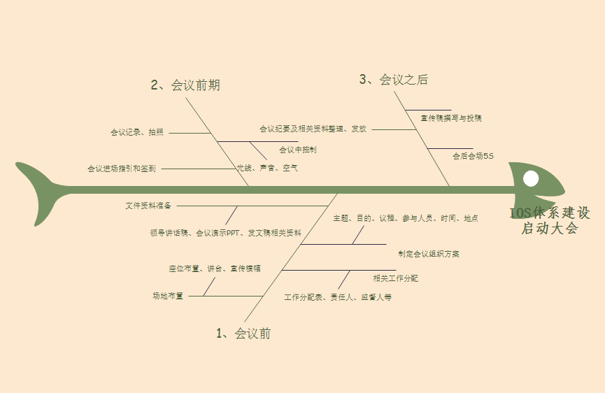 🌊中欧体育(zoty)·中国官方网站
鱼骨图